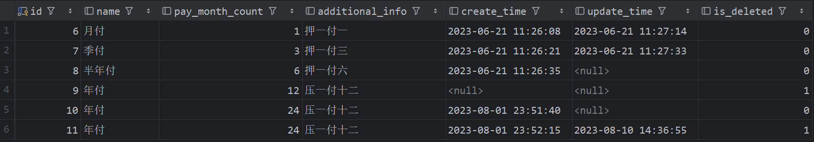 payment_type